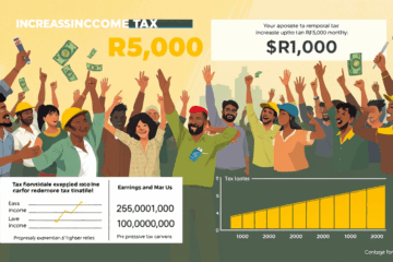Imagem ilustrativa sobre a proposta de isenção do Imposto de Renda para pessoas físicas no Brasil.