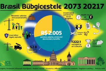 Análise do Orçamento de 2027 e suas Despesas Primárias comprometidas com aposentadorias e benefícios sociais.